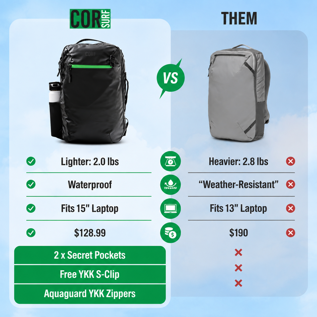 COR Surf Island Hopper 2.0 vs. Cotopaxi Allpa 28L backpack comparison