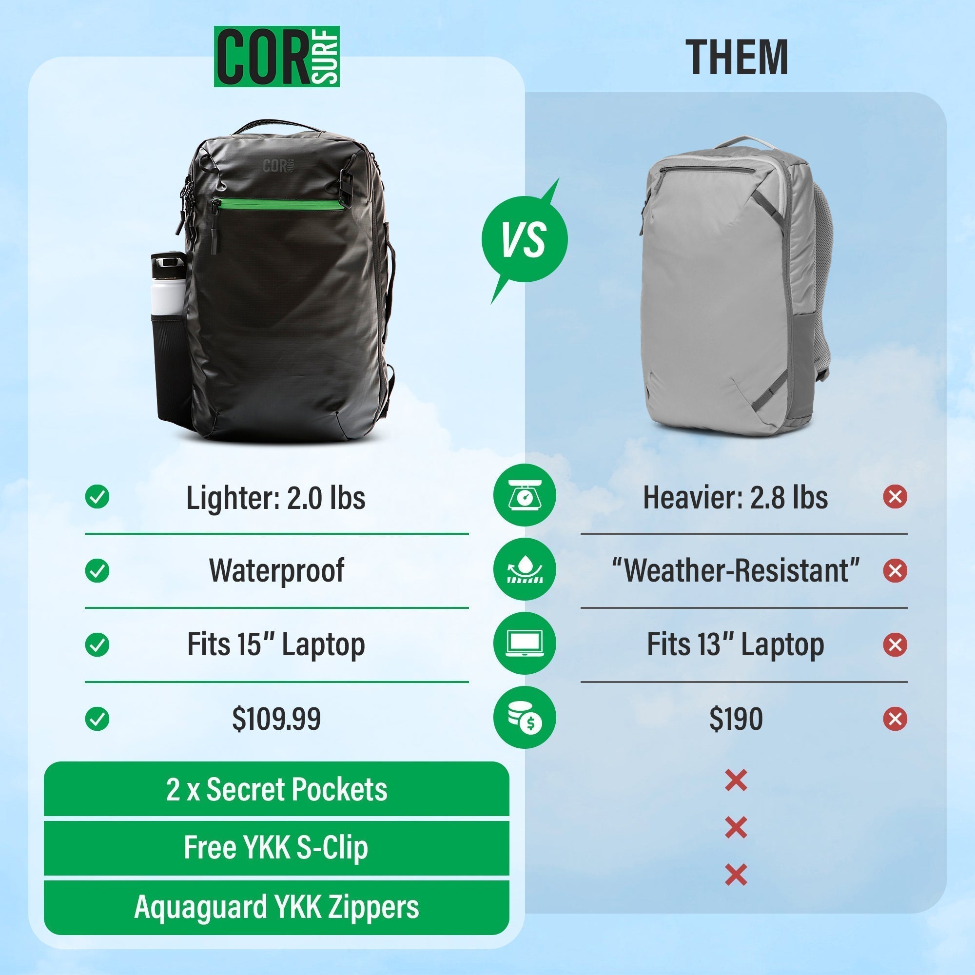 Island Hopper 2.0 vs. Cotopaxi Allpa 28L: Which Travel Backpack Wins?